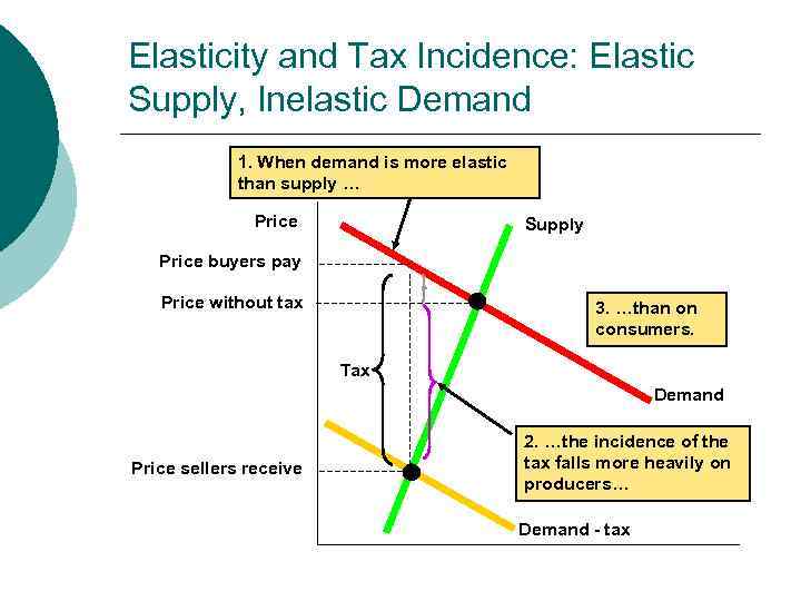 MB MC Elasticity and Tax Incidence: Elastic Supply, Inelastic Demand 1. When demand is