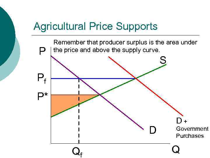 MB MC Agricultural Price Supports P Remember that producer surplus is the area under