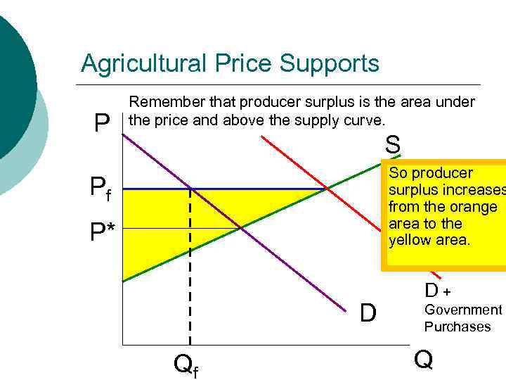 MB MC Agricultural Price Supports P Remember that producer surplus is the area under