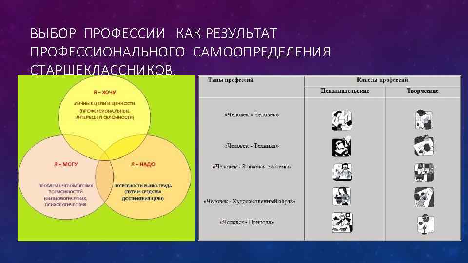 ВЫБОР ПРОФЕССИИ КАК РЕЗУЛЬТАТ ПРОФЕССИОНАЛЬНОГО САМООПРЕДЕЛЕНИЯ СТАРШЕКЛАССНИКОВ. 