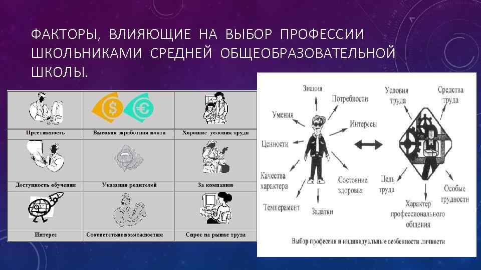 ФАКТОРЫ, ВЛИЯЮЩИЕ НА ВЫБОР ПРОФЕССИИ ШКОЛЬНИКАМИ СРЕДНЕЙ ОБЩЕОБРАЗОВАТЕЛЬНОЙ ШКОЛЫ. 