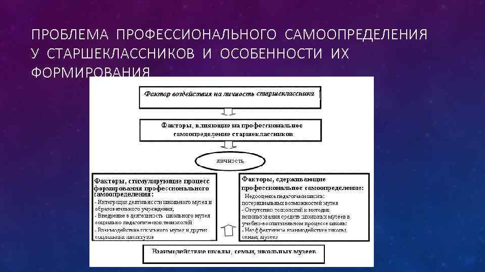 ПРОБЛЕМА ПРОФЕССИОНАЛЬНОГО САМООПРЕДЕЛЕНИЯ У СТАРШЕКЛАССНИКОВ И ОСОБЕННОСТИ ИХ ФОРМИРОВАНИЯ 