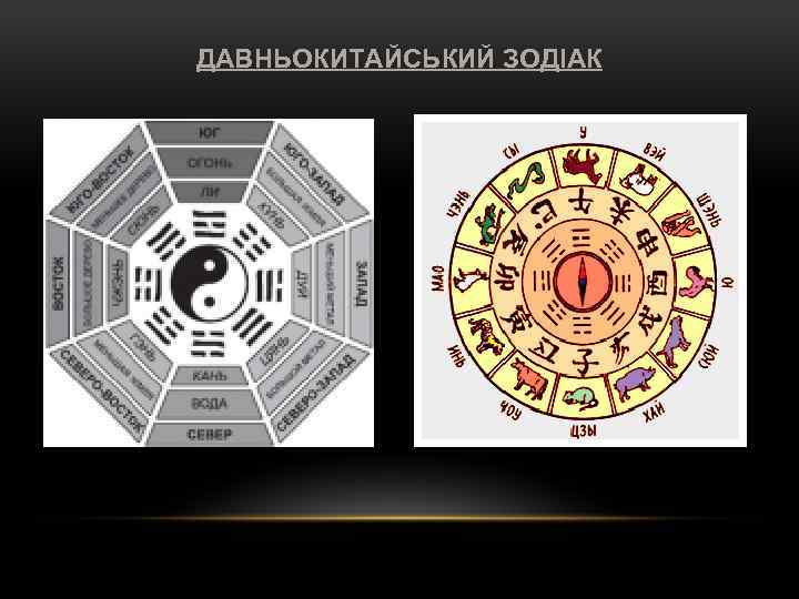 ДАВНЬОКИТАЙСЬКИЙ ЗОДІАК 