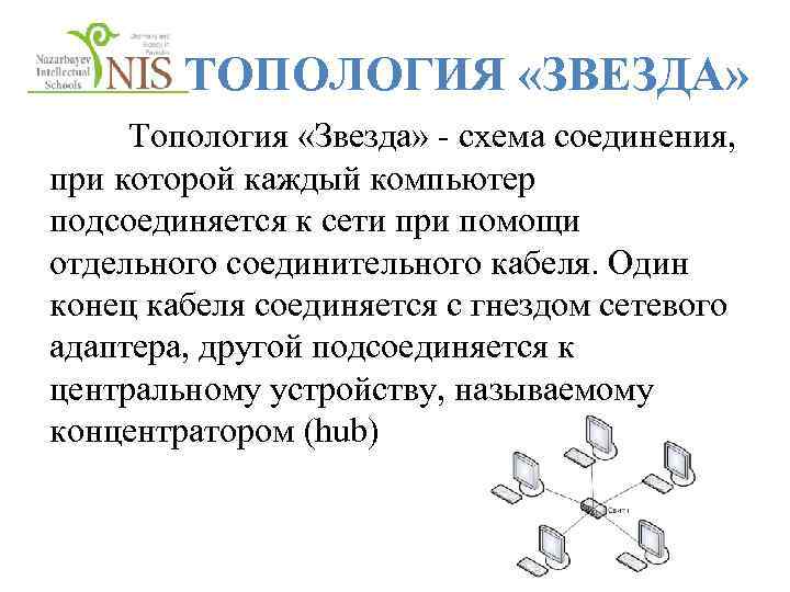 Недостатки компьютерной сети. Топология сети таблица. Недостатки топологии звезда. Презентация на тему топология компьютерной сети. Топология сети плюсы и минусы.