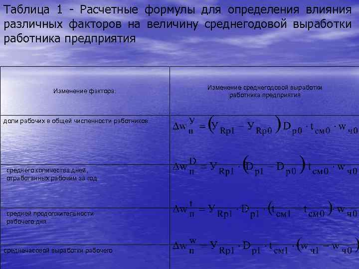 Таблица 1 - Расчетные формулы для определения влияния различных факторов на величину среднегодовой выработки