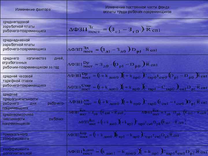 Изменение фактора: среднегодовой заработной платы рабочего-повременщика среднедневной заработной платы рабочего-повременщика среднего количества дней, отработанных