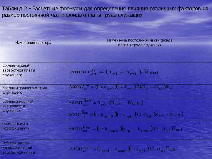 Таблица 2 - Расчетные формулы для определения влияния различных факторов на размер постоянной части