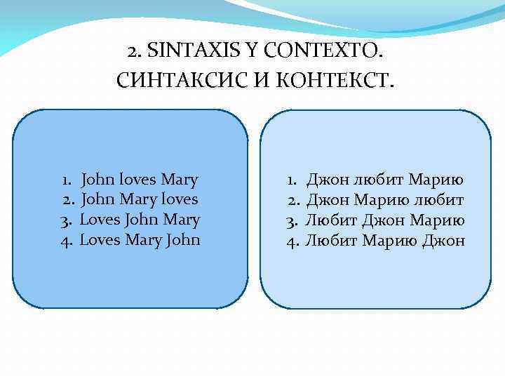 2. SINTAXIS Y CONTEXTO. СИНТАКСИС И КОНТЕКСТ. 1. John loves Mary 2. John Mary