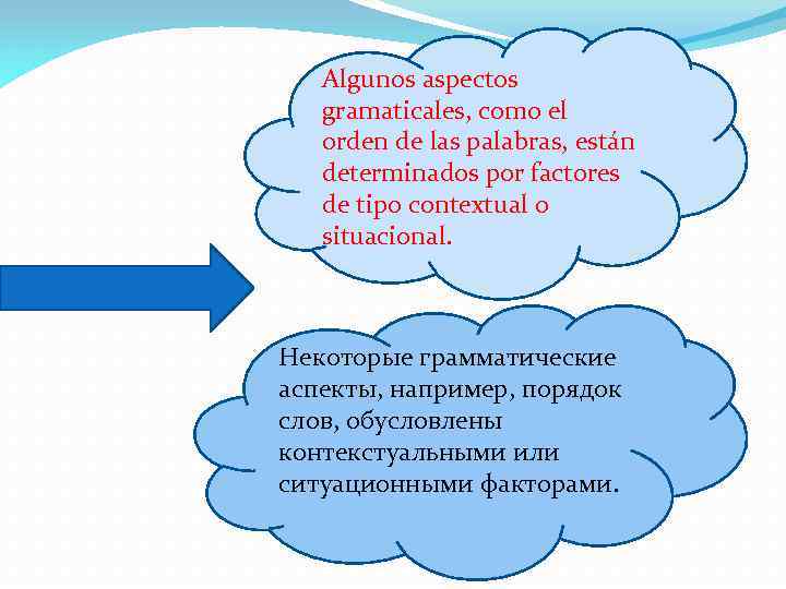 Algunos aspectos gramaticales, como el orden de las palabras, están determinados por factores de