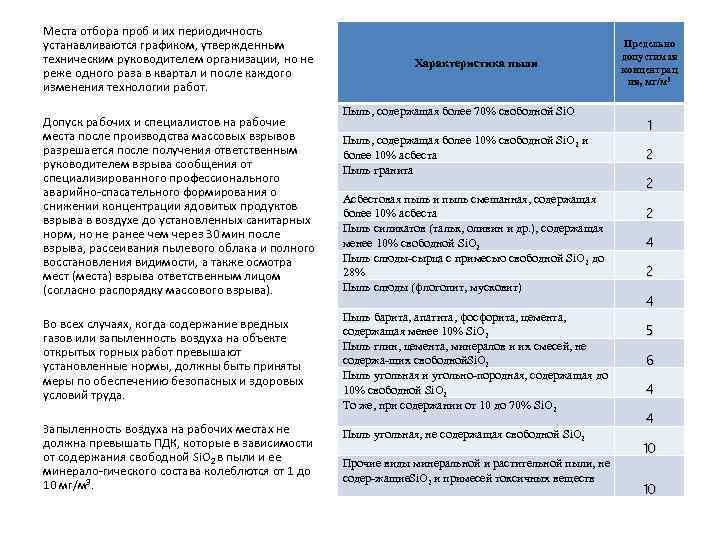Места отбора проб и их периодичность устанавливаются графиком, утвержденным техническим руководителем организации, но не