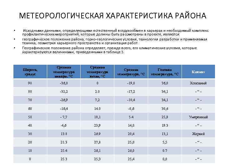 Метеорологический характер