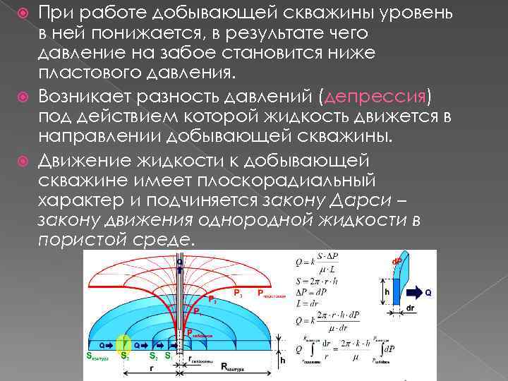 При работе добывающей скважины уровень в ней понижается, в результате чего давление на забое