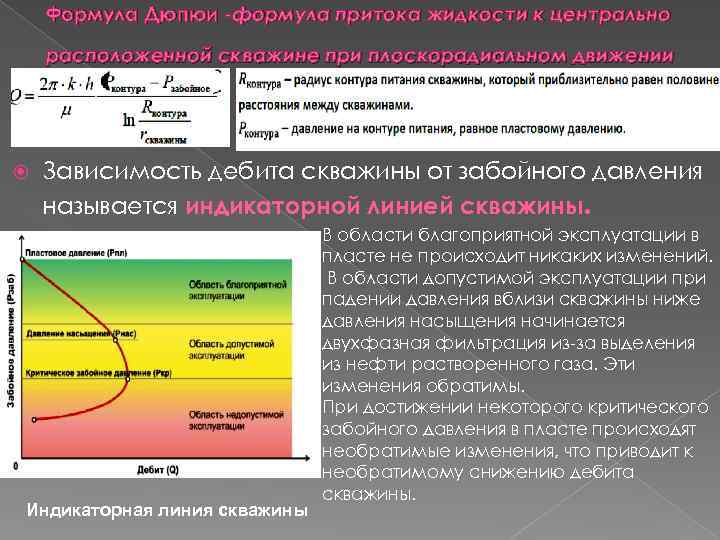 Формула Дюпюи -формула притока жидкости к центрально расположенной скважине при плоскорадиальном движении Зависимость дебита