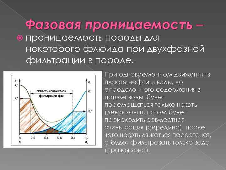 Относительно и зависит от