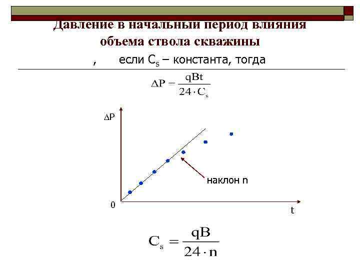 Период влияния