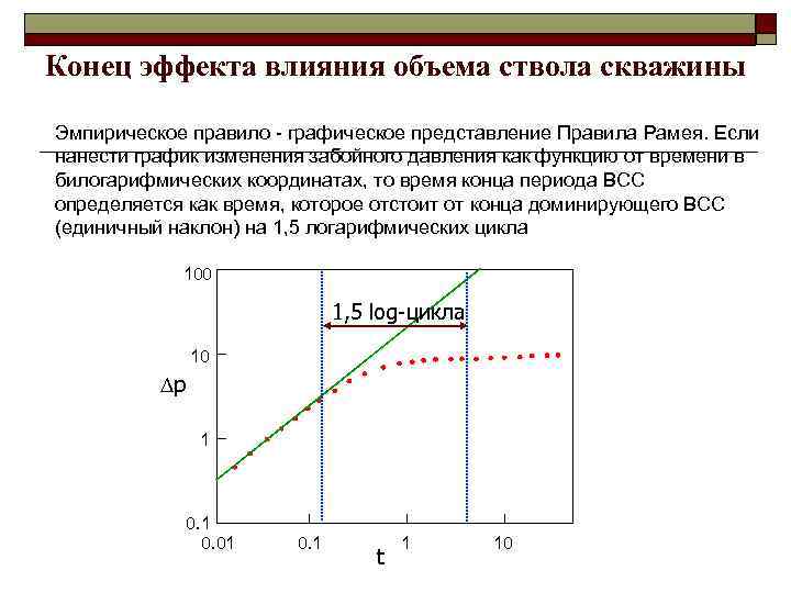 Эффект влияния