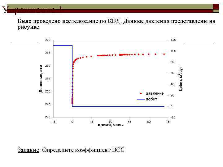 На рисунке представлены экспериментальные