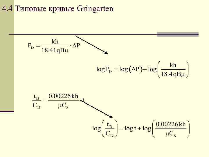 4. 4 Типовые кривые Gringarten 
