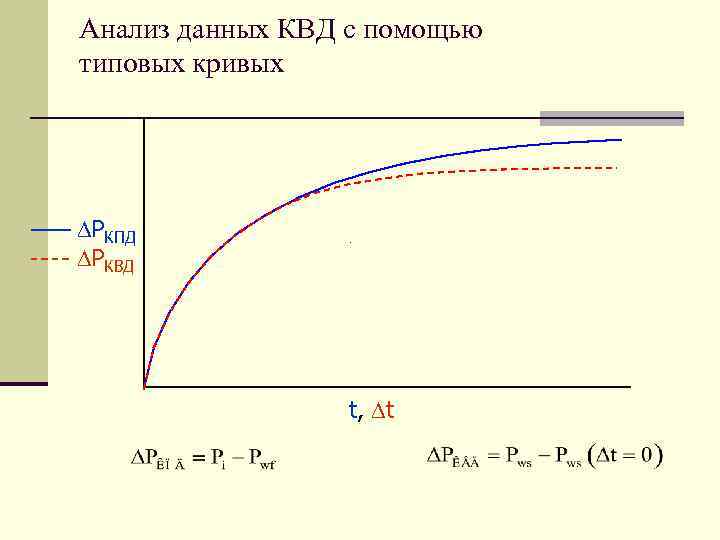 Работа квд