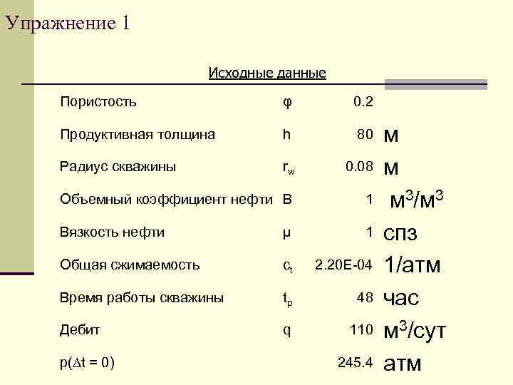 Упражнение 1 Исходные данные Пористость φ 0. 2 Продуктивная толщина h 80 Радиус скважины