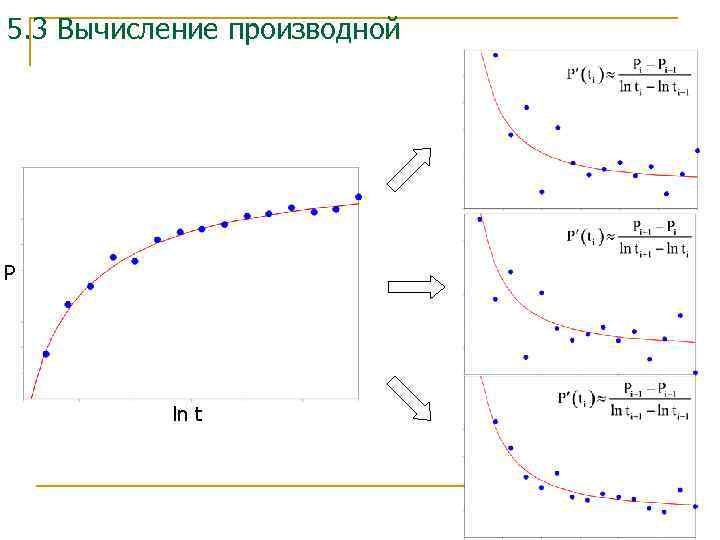 5. 3 Вычисление производной P ln t 