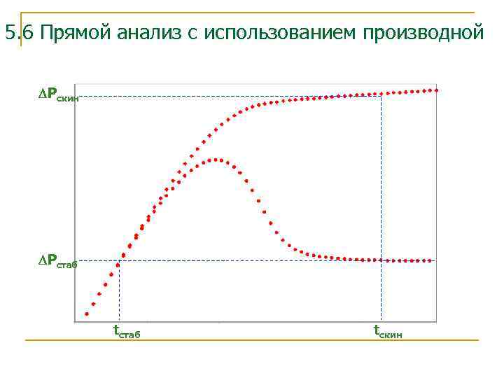 5. 6 Прямой анализ с использованием производной Pскин Pстаб tскин 