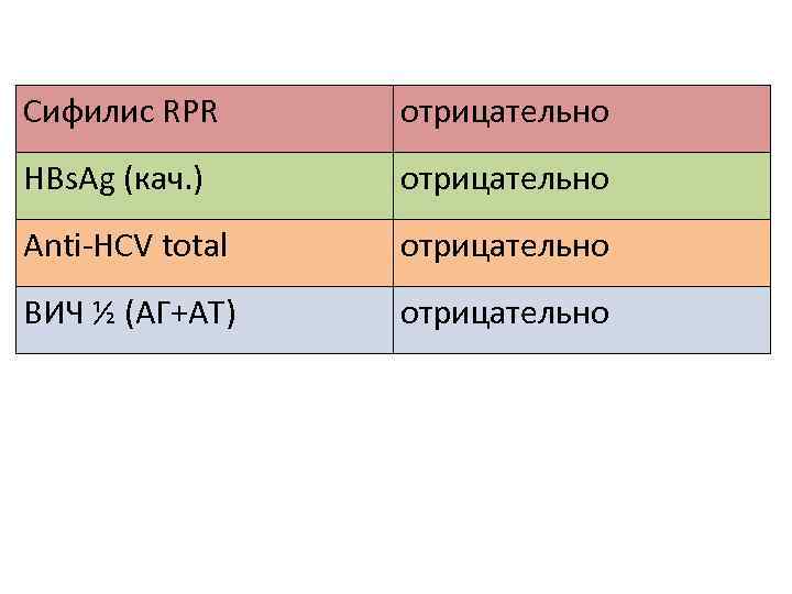 Как понять отрицательно. HBSAG кач отрицательный. RPR отрицательно сифилис. Сифилис РПР отрицательный. Сифилис RPR титр отрицательный.