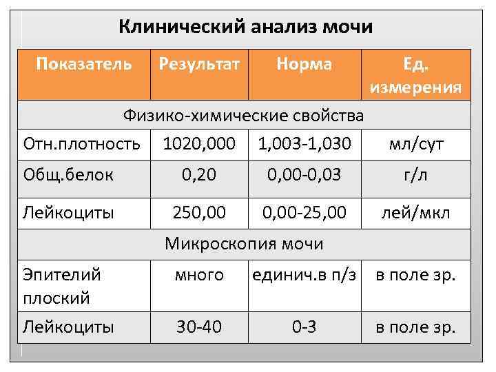 Физико-химические свойства мочи в норме. Физикохимисеские свойства мочи.