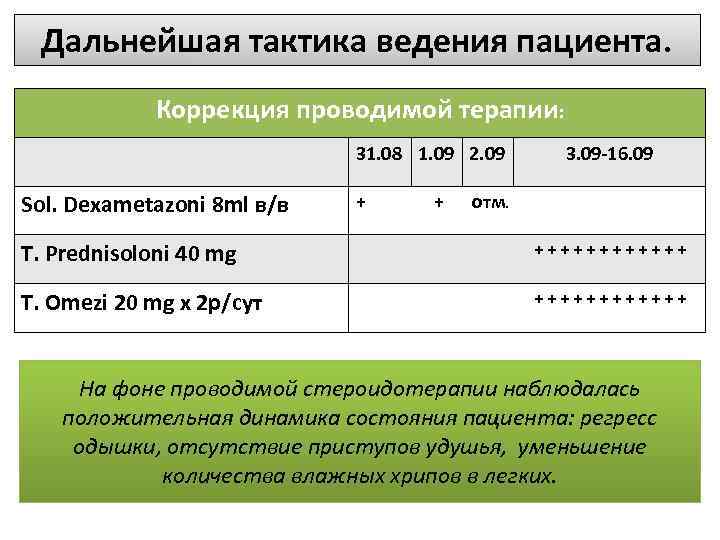 Дальнейшая тактика ведения пациента. Коррекция проводимой терапии: 31. 08 1. 09 2. 09 Sol.