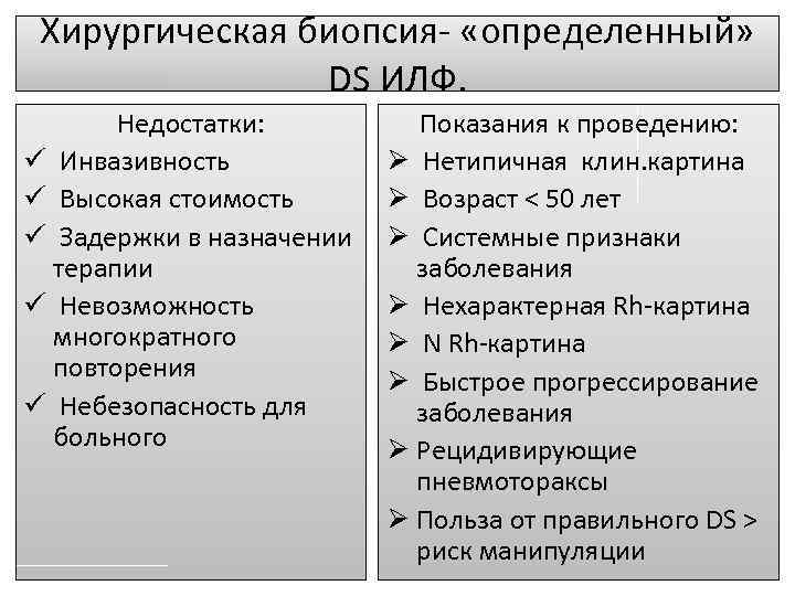 Хирургическая биопсия- «определенный» DS ИЛФ. Недостатки: ü Инвазивность ü Высокая стоимость ü Задержки в