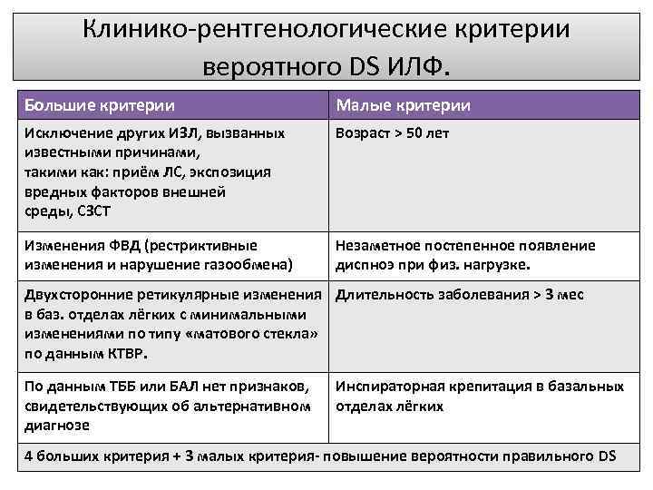 Идиопатический легочный фиброз клинические рекомендации. Критерии идиопатического легочного фиброза. Диагностические критерии идиопатического легочного фиброза. Критерии диагностики интерстициальных заболеваний легких. Интерстициальное заболевание легких критерии.