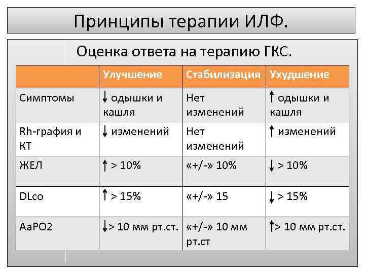 Идиопатический легочный фиброз тесты. Идиопатический легочный фиброз. Идиопатический легочный фиброз симптомы. Идиопатический легочный фиброз лечение. Лечение идиопатического легочного фиброза препараты.