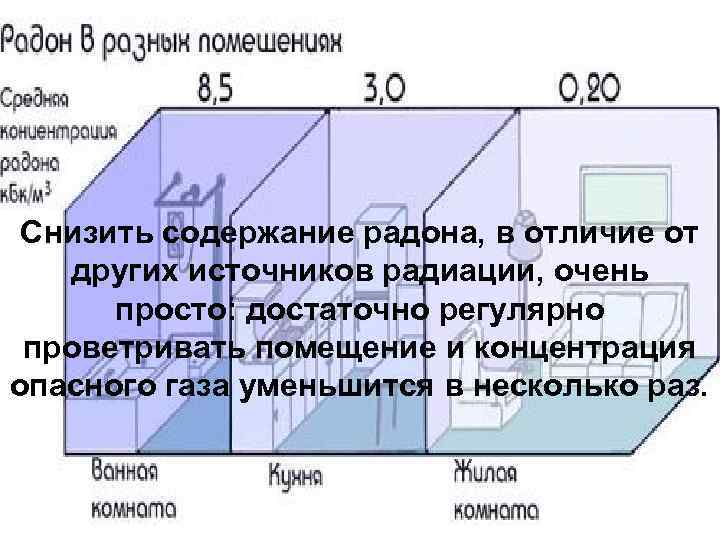 Источники попадания радона в дома и квартиры. Радон • это радиоактивный инертный газ без