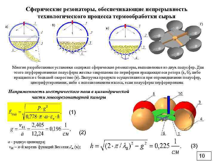 Сферические резонаторы, обеспечивающие непрерывность технологического процесса термообработки сырья а) Г) б) в) Многие разработанные