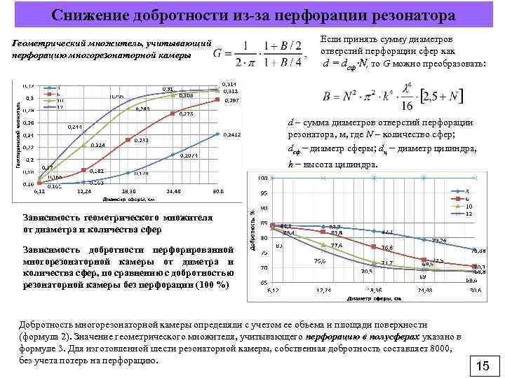 Снижение добротности из за перфорации резонатора Геометрический множитель, учитывающий перфорацию многорезонаторной камеры Если принять
