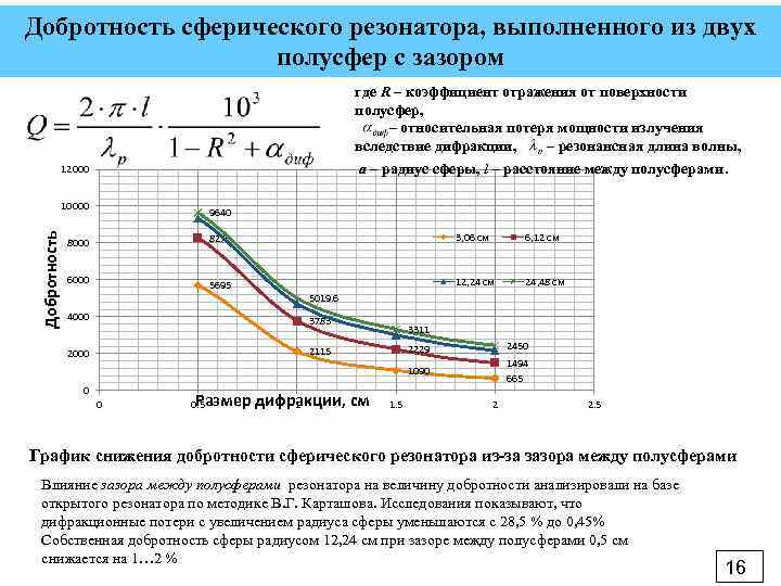Добротность сферического резонатора, выполненного из двух полусфер с зазором где R – коэффициент отражения