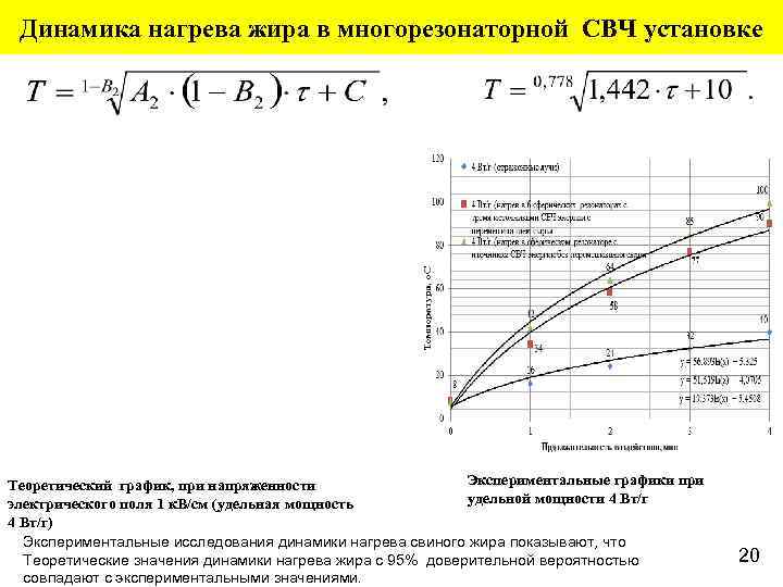 Динамика нагрева жира в многорезонаторной СВЧ установке Экспериментальные графики при Теоретический график, при напряженности