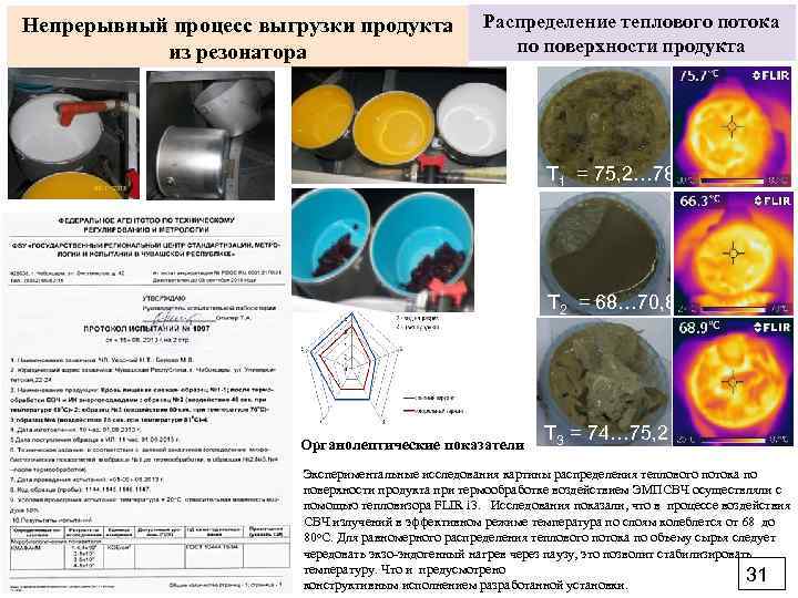 Непрерывный процесс выгрузки продукта из резонатора Распределение теплового потока по поверхности продукта Т 1