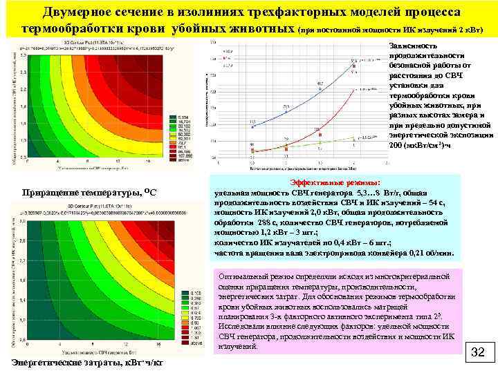 Двумерное сечение в изолиниях трехфакторных моделей процесса термообработки крови убойных животных (при постоянной мощности