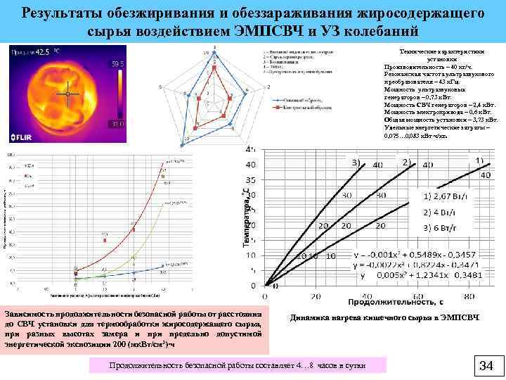Результаты обезжиривания и обеззараживания жиросодержащего сырья воздействием ЭМПСВЧ и УЗ колебаний Технические характеристики установки