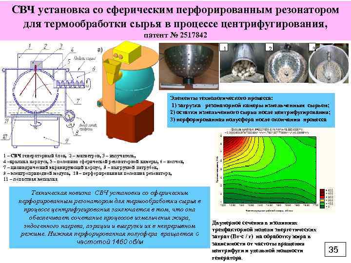СВЧ установка со сферическим перфорированным резонатором для термообработки сырья в процессе центрифугирования, патент №
