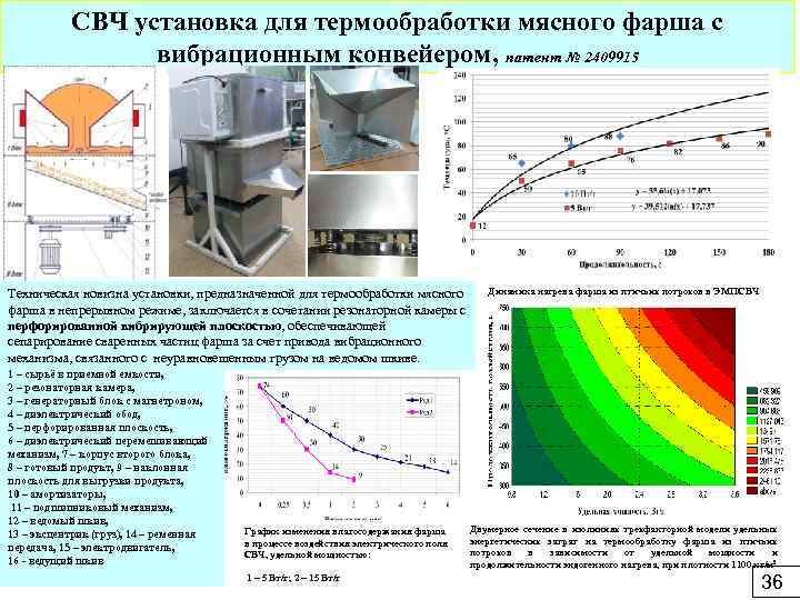 СВЧ установка для термообработки мясного фарша с вибрационным конвейером, патент № 2409915 Техническая новизна