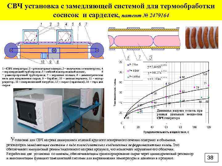 СВЧ установка с замедляющей системой для термообработки сосисок и сарделек, патент № 2479164 1