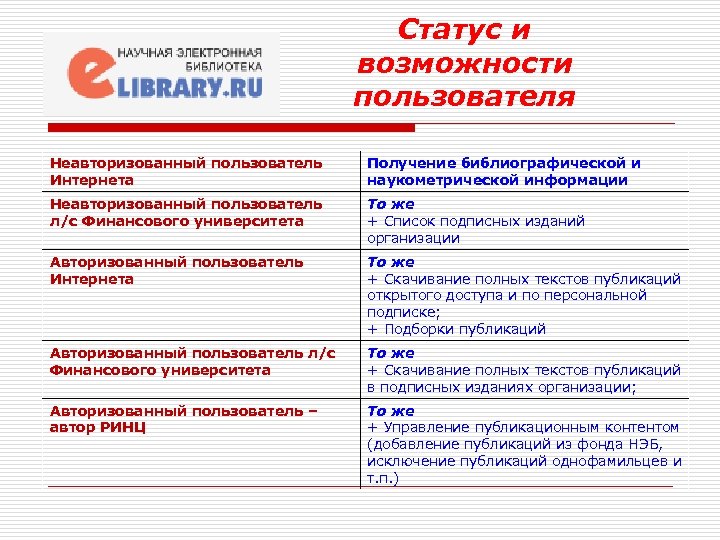 Статус и возможности пользователя Неавторизованный пользователь Интернета Получение библиографической и наукометрической информации Неавторизованный пользователь