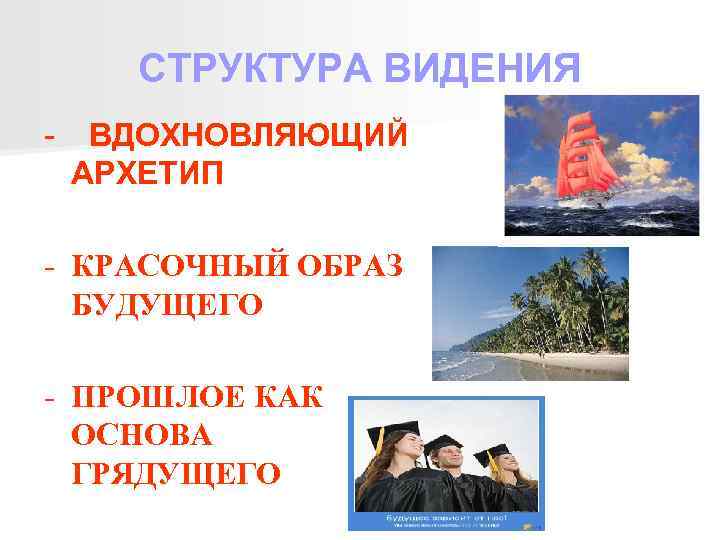 СТРУКТУРА ВИДЕНИЯ - ВДОХНОВЛЯЮЩИЙ АРХЕТИП - КРАСОЧНЫЙ ОБРАЗ БУДУЩЕГО - ПРОШЛОЕ КАК ОСНОВА ГРЯДУЩЕГО