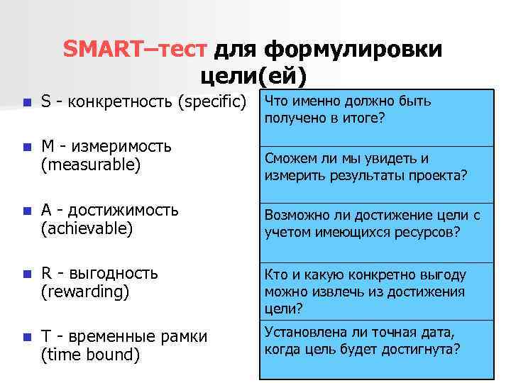 Смарт для проекта