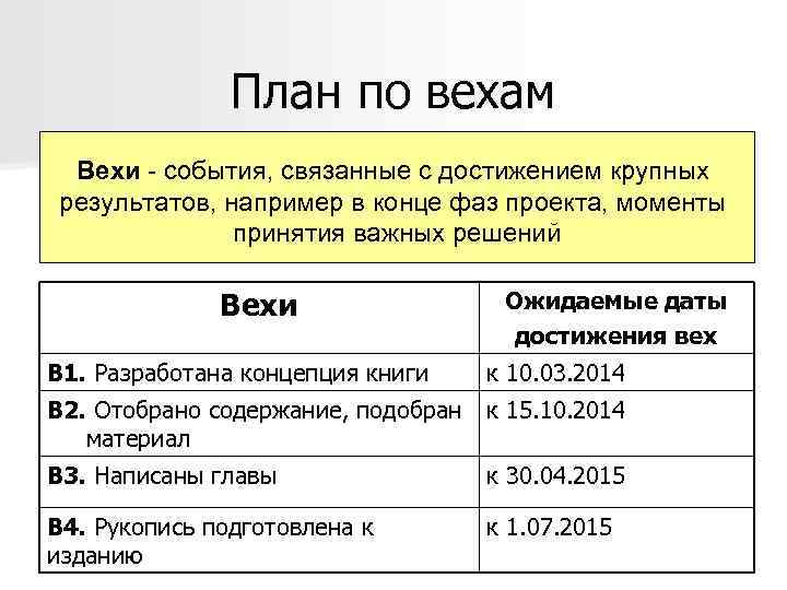 Содержит время начала и завершения проекта при необходимости отмечаются ключевые вехи проекта