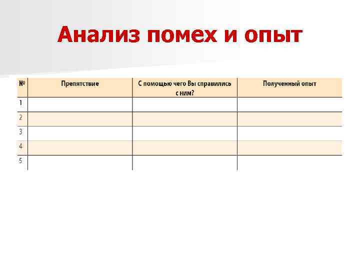 Анализ помех и опыт 