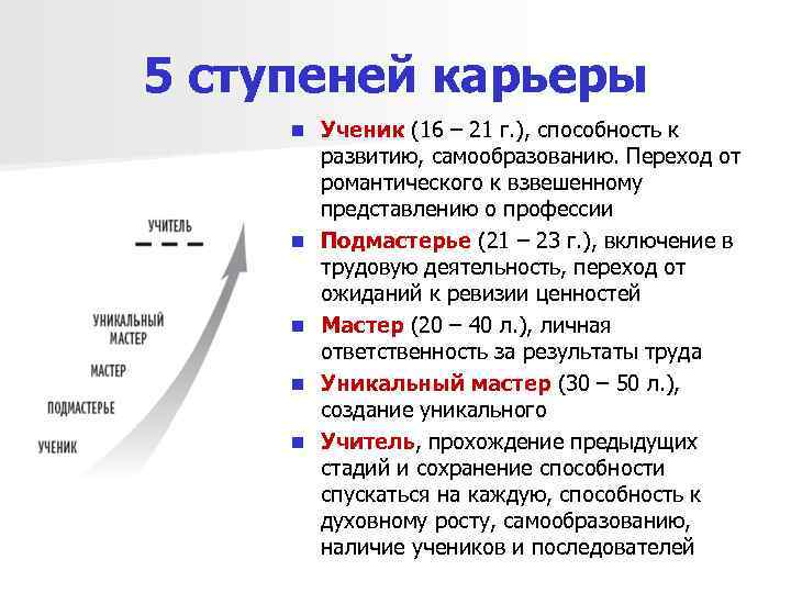 5 ступеней карьеры n n n Ученик (16 – 21 г. ), способность к