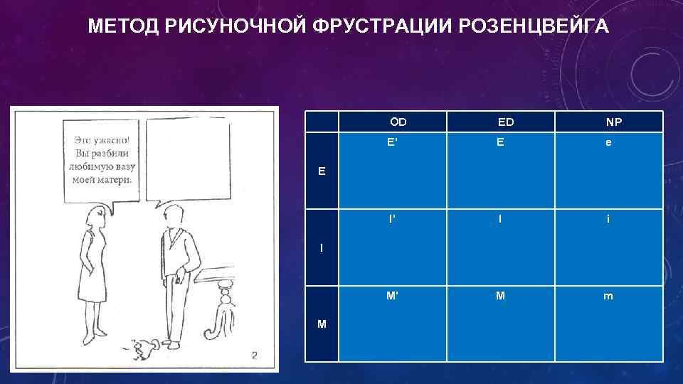 Розенцвейг тест. Методика фрустрационных реакций Розенцвейга. Тест рисуночной фрустрации Розенцвейга. Розенцвейг методика изучения фрустрационных реакций. Тест фрустрационных реакций Розенцвейга/взрослый вариант.